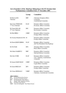 List of members of the Riigikogu Delegation to the EU-Estonia Joint Parliamentary Committee from 6th November 2003 Group Committee