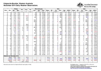 Kalgoorlie-Boulder, Western Australia November 2014 Daily Weather Observations Date Day