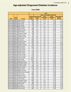 13:31 Monday, August 6, 2012  Age-adjusted Diagnosed Diabetes Incidence Year=[removed]