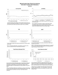 Massachusetts Water Resources Authority Deer Island Treatment Plant Performance July 2016 Dry Day Flow  pH (Daily)