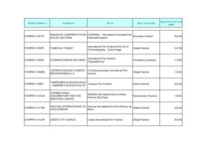 Dossier Number  Applicant Event