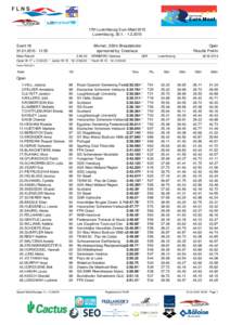 17th Luxembourg Euro-Meet 2015 Luxembourg, [removed]Event[removed]11:55  Women, 200m Breaststroke