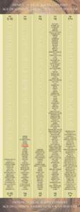 minimum Legal age of consent Age du consentement à l’activité sexuelle ALBANIA AUSTRIA BOTSWANA (MALE)