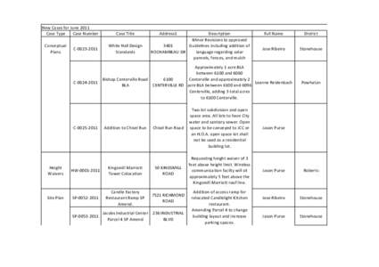 New Cases for June 2011 Case Type Case Number Conceptual Plans