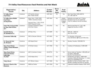 Tri-Valley Food Resources-Food Pantries and Hot Meals Organization/ Church City