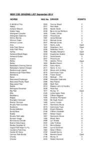 NSW CDE GRADING LIST September 2014 HORSE A littl Bit of This Abbey Acheron Biscuit Alabai Vega