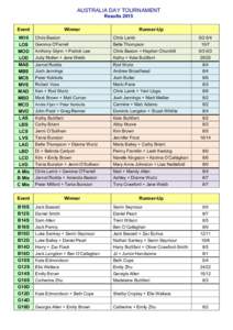 AUSTRALIA DAY TOURNAMENT Results 2015 Event MOS  LOS