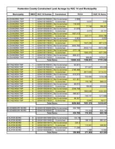 Hunterdon County Constrained Land Acreage by HUC 14 and Municipality Municipality ALEXANDRIA TWP ALEXANDRIA TWP ALEXANDRIA TWP ALEXANDRIA TWP