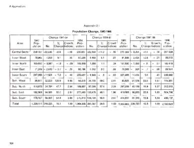 6 Appendices  Appendix 2.1 Population Change, [removed]Change[removed]Area