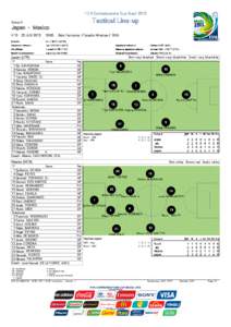FIFA Confederations Cup Brazil[removed]Tactical Line-up