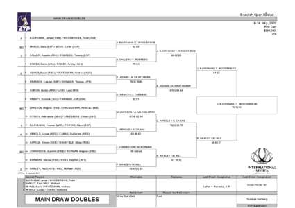 Swedish Open Båstad MAIN DRAW DOUBLES[removed]July, 2002