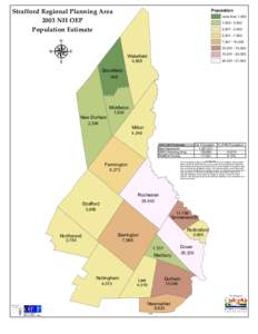 Strafford Regional Planning Area 2003 NH OEP Population Estimate Population