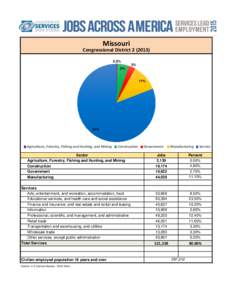 Missouri Congressional District% 3%  5%