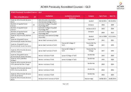 AIWCW Approved Courses - Victoria