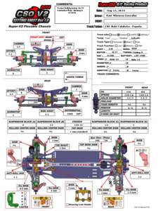 Motor hobbywing 10.5T Variador flow timing 0 STOCK May 11, 2014 Xavi Vilanova Gonzalez