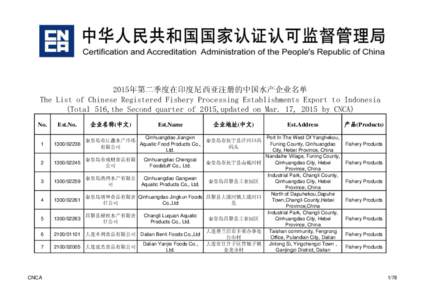 2015年第二季度在印度尼西亚注册的中国水产企业名单 The List of Chinese Registered Fishery Processing Establishments Export to Indonesia (Total 516,the Second quarter of 2015,updated on Mar. 17, 2015 b