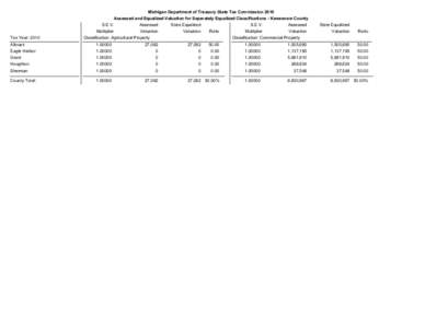 Michigan Department of Treasury State Tax Commission 2010 Assessed and Equalized Valuation for Seperately Equalized Classifications - Keweenaw County Tax Year: 2010  S.E.V.