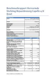 Benchmarkrapport Hervormde Stichting Bejaardenzorg Capelle a/d IJssel Kengegevens naam