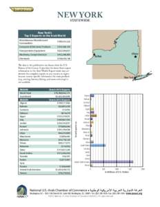 Arab world / Geography of the Arab League / Sallsell / Arab League / Middle East / North Africa