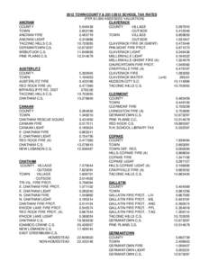 2012 TOWN/COUNTY &[removed]SCHOOL TAX RATES (PER $1,000 ASSESSED VALUATION) ANCRAM CLAVERACK COUNTY[removed]