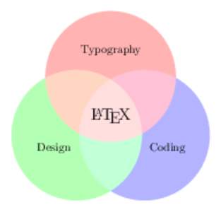 Typography  LATEX Design  Coding