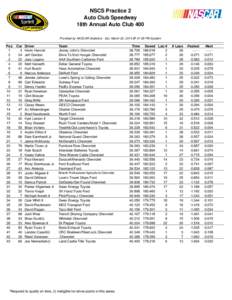 NSCS Practice 2 Auto Club Speedway 18th Annual Auto Club 400 Provided by NASCAR Statistics - Sat, March 22, 2014 @ 01:29 PM Eastern  Pos