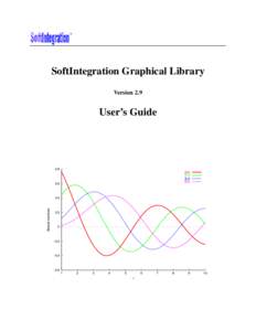 SoftIntegration Graphical Library Version 2.9 User’s Guide  0.8
