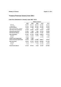 Treasury finances January-June 2011