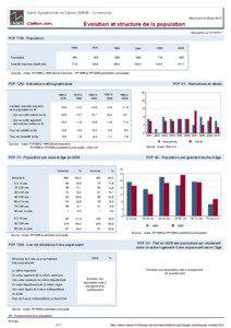 Dossier local - Commune - Saint-Symphorien-le-Valois