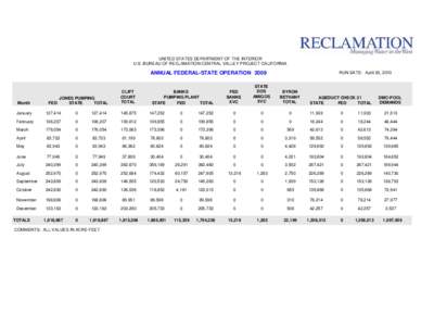 UNITED STATES DEPARTMENT OF THE INTERIOR U.S. BUREAU OF RECLAMATION-CENTRAL VALLEY PROJECT-CALIFORNIA ANNUAL FEDERAL-STATE OPERATION[removed]Month