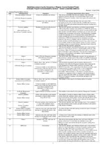 Guidelines concerning the Screening of Regular Course Doctoral Thesis Graduate Program in Sustainability Science - Global Leadership Initiative Revised: 14 AprilDoctoral Program Defense Process Step