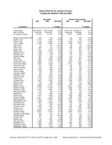 Census Data For St. Lawrence County Comparison Between 1990 and[removed]Population 2000