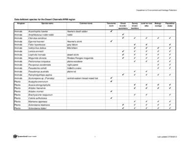 Back on Track: Desert Channels NRM region Data Deficient Animals and Plants