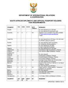 DEPARTMENT OF INTERNATIONAL RELATIONS & COOPERATION SOUTH AFRICAN DIPLOMATIC AND OFFICIAL PASSPORT HOLDERS VISA REQUIREMENTS COUNTRY
