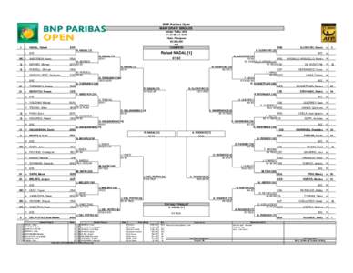 Rafael Nadal / Roger Federer tennis season / ATP Masters Series / Tennis / Jo-Wilfried Tsonga / Tomáš Berdych