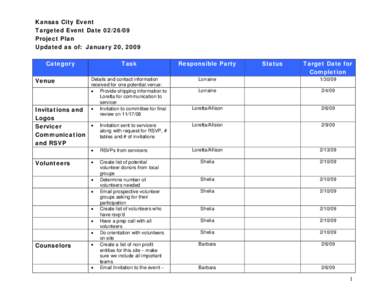 Microsoft Word - HOPE NOW Project Plan.doc