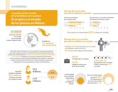 INFOMÉRIDES Jóvenes de 12 a 29 años que sólo se dedican a estudiar A propósito del día mundial de las habilidades de la juventud