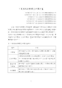 大專校院弱勢學生助學計畫 本部 96 年 8 月 3 日台高（四）字第 [removed] 號函公布 本部 97 年 6 月 16 日台高（四）字第 [removed] 號函修正 本部 98 年 3 月 3 日台高通字第