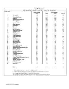 Top 40 Producers U.S. Natural Gas Production - MMcf/day - Year to Year Comparison Includes Alaska 1 2