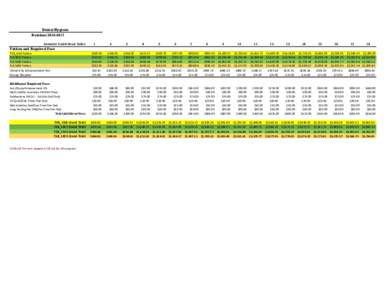 Dental Hygiene ResidentSemester Credit Hours Taken Tuition and Required Fees TVR_VAR Tuition TLR 1617 Tuition