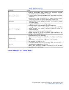 Engineering / Microtechnology / Electrical engineering / Mechanical engineering / Microelectromechanical systems / Transducers / Reliability / International Technology Roadmap for Semiconductors / Nasiri-Fabrication / Technology / Semiconductor device fabrication / Materials science