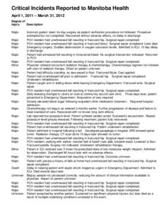 Critical Incidents Reported to Manitoba Health April 1, 2011 – March 31, 2012 Degree of Injury Description Major