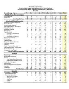 University of Connecticut Undergraduate Degree Seeking Enrollment at Storrs Campus By School/College, Major, Class, Full-time/Part-time & Male/Female Fall 2007 School/College-Major Ratcliffe Hicks: (Associate Degree)