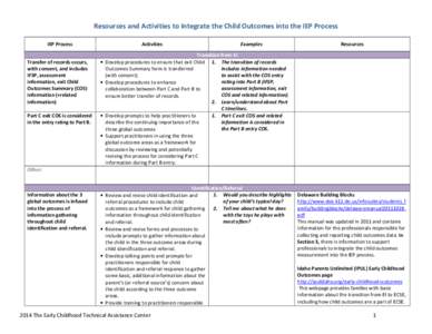 Resources and Activities to Integrate the Child Outcomes into the IEP Process IEP Process Activities  Transfer of records occurs,