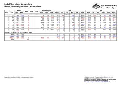 Lady Elliot Island, Queensland March 2015 Daily Weather Observations Date Day