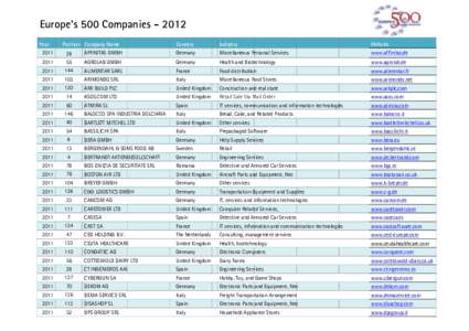 Business / Economy of Japan / Economy / Mitsui / NEC / Sumitomo Group / Silicon Saxony