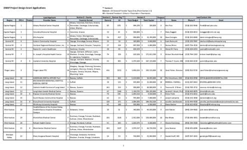 DSRIP Project Design Grant Applications  Public Lead Applicant Provider Name