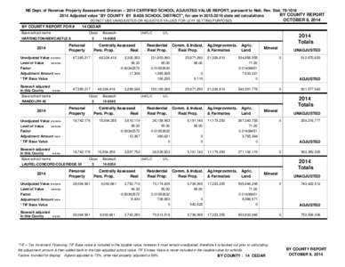 NE Dept. of Revenue Property Assessment Division[removed]CERTIFIED SCHOOL ADJUSTED VALUE REPORT, pursuant to Neb. Rev. Stat[removed]BY COUNTY REPORT 2014 Adjusted value 