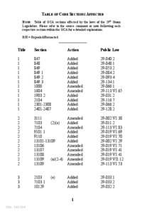 TABLE OF CODE SECTIONS AFFECTED NOTE: Table of GCA sections affected by the laws of the 29th Guam Legislature. Please refer to the source comment or note following each respective section within the GCA for a detailed ex