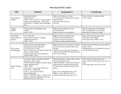 PPE SELECTION TABLE PPE Selection  Inspection/Use